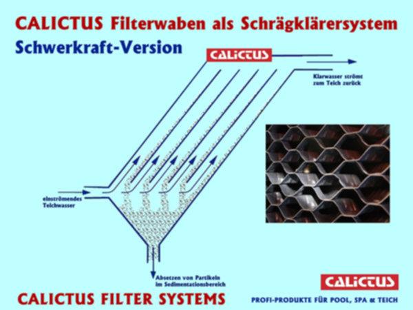 Die Filterwaben von Calictus arbeiten in Schwerkraft als Schrägklärer oder Lamellenklärer sowie in der gepumpten Ausführung in Rieselfiltern
